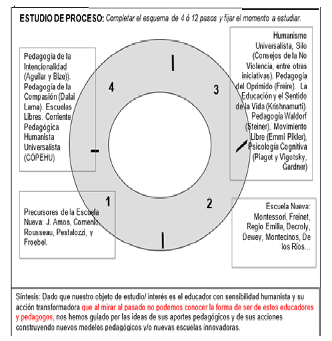 ESTUDIO DE PROCESO TALLER METODO ESTRUCTURAL DINAMICO